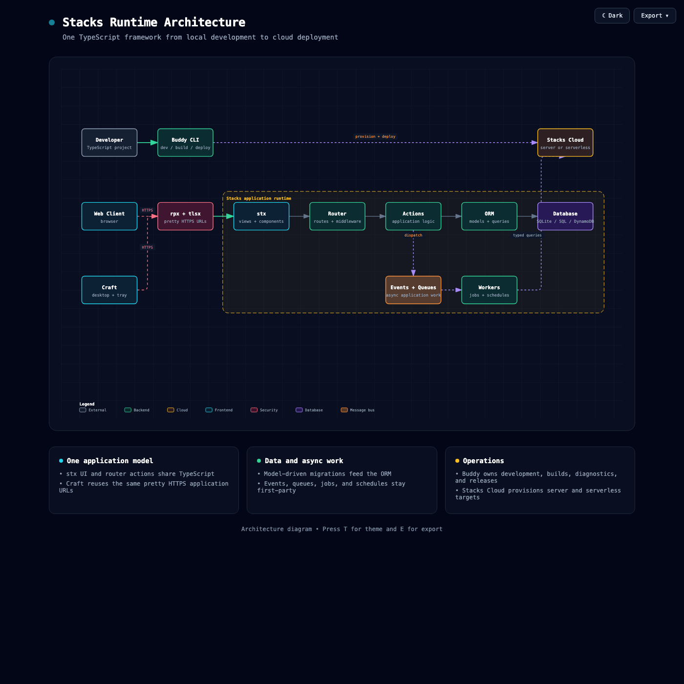 Stacks runtime architecture